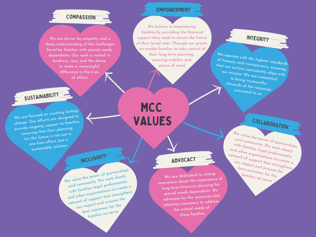 MCC VALUES graphic